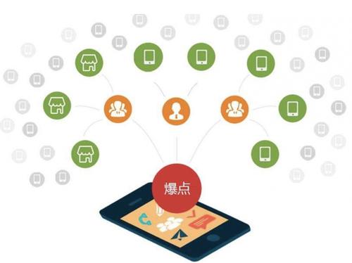 辉南为什么越来越多的企业通过软文营销来引流